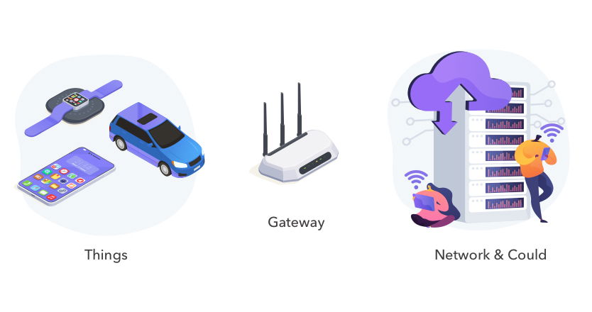 BOT How does IoT in finance work?