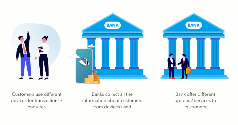 BOT BOT - banking of things