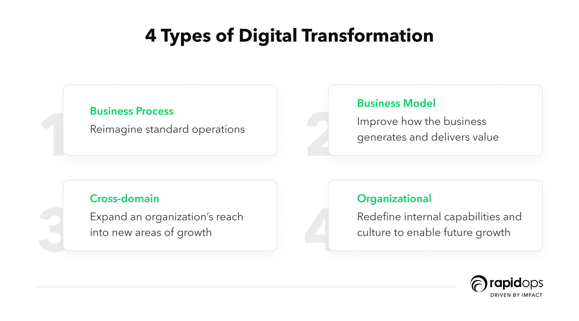 types of digital transformation