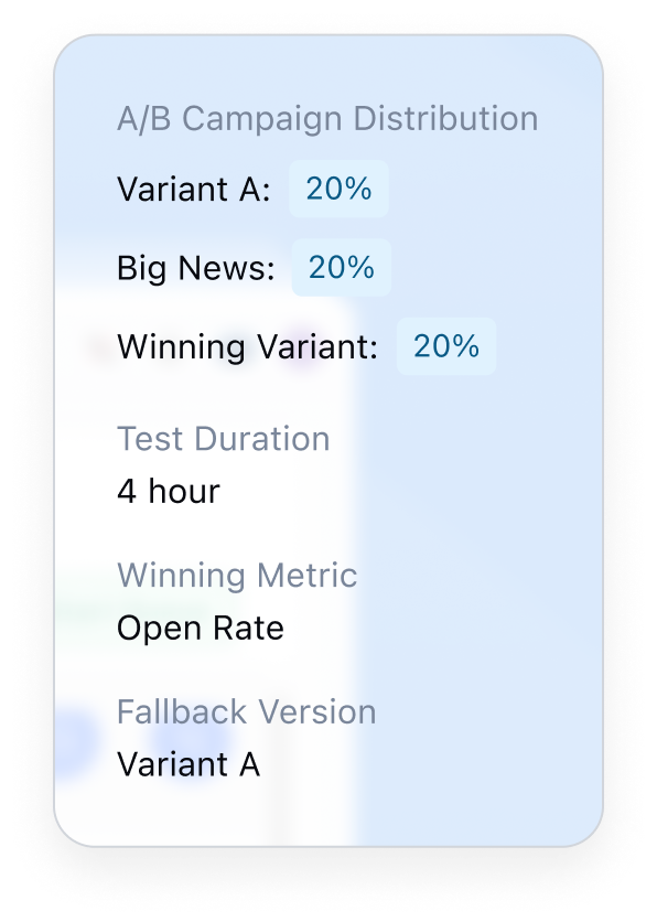 Avg. Customer Revenue