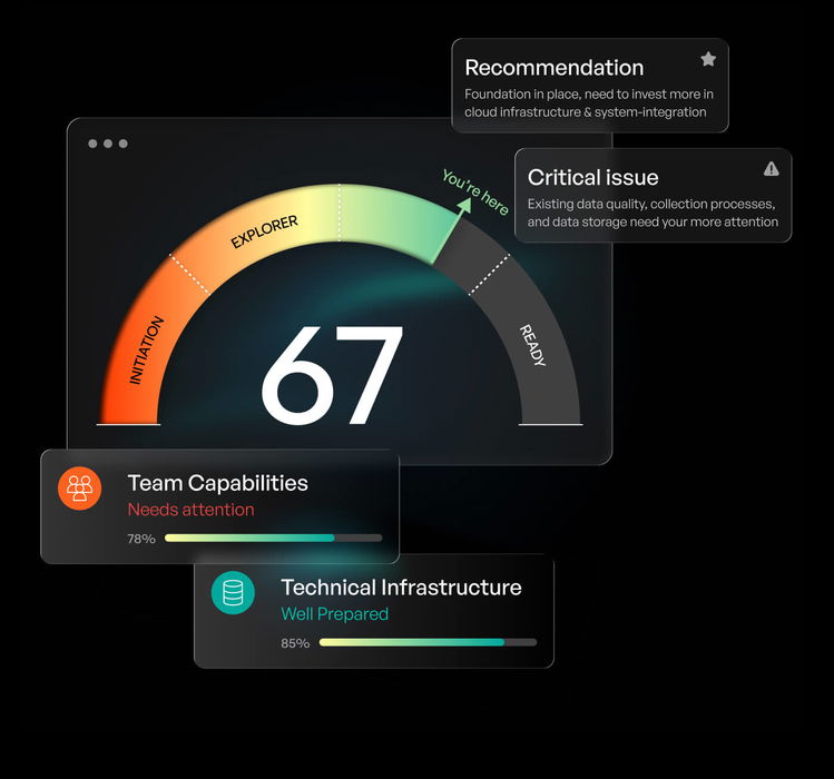 AI Agent Readiness Assessment AI Agent Readiness Assessment
