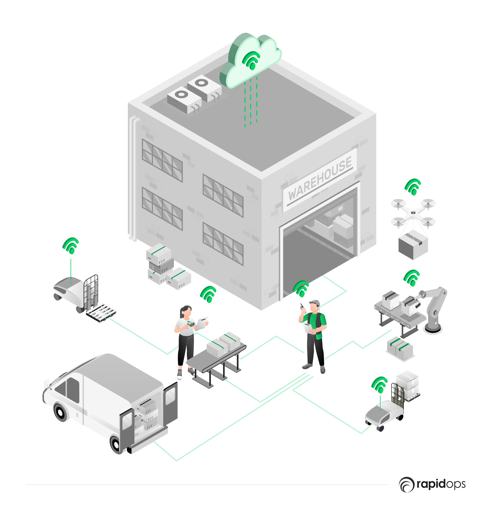 AI-Powered Logistics, Inventory, and Supply Chain Optimization