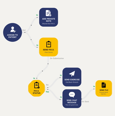 Automating End-to-end Patient Journey Automating End-to-end Patient Journey