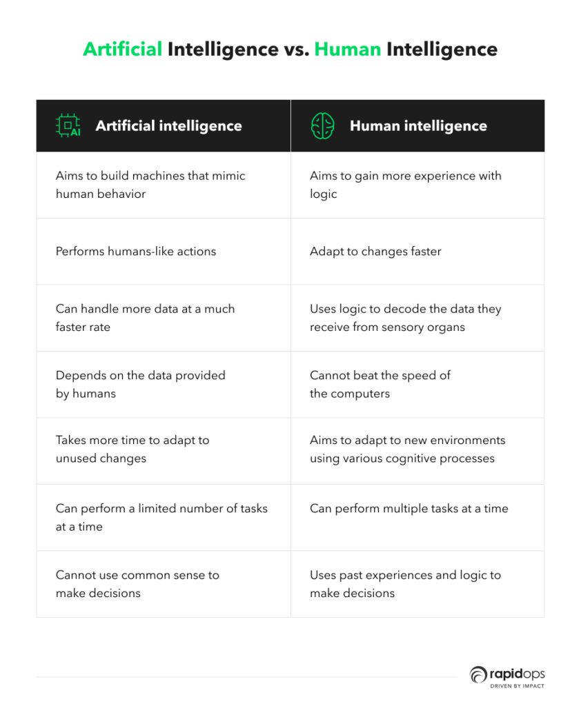 Artificial Intelligence vs. Human Intelligence_Differentiation Table