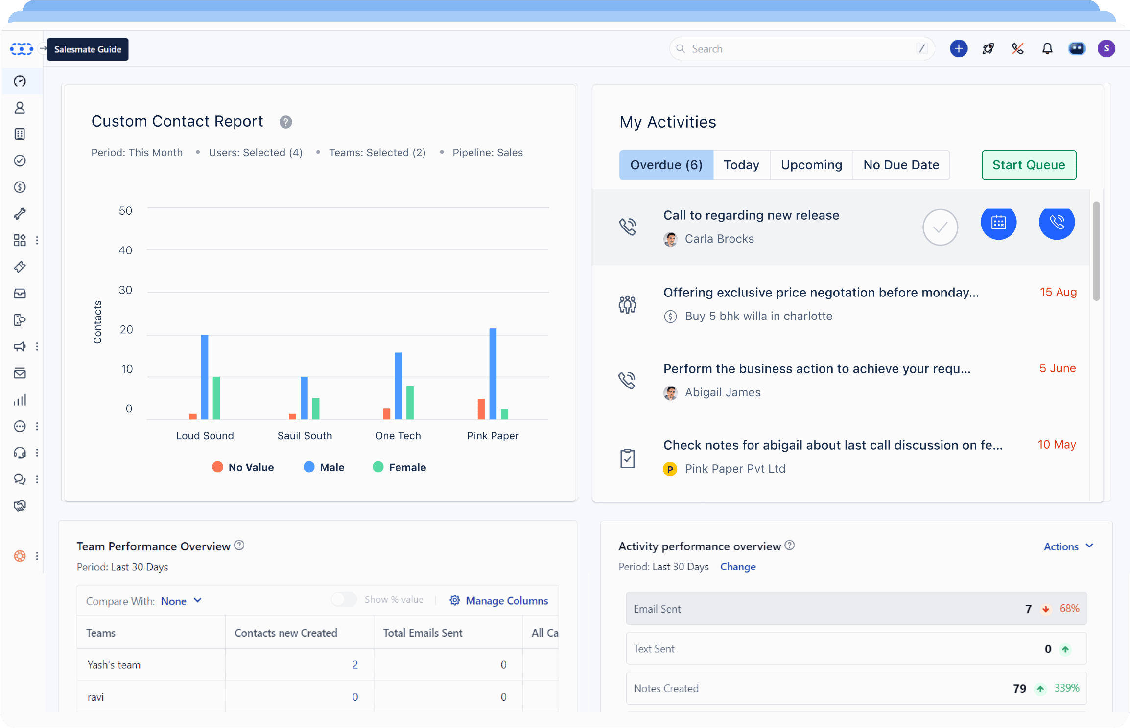 Automating Sales