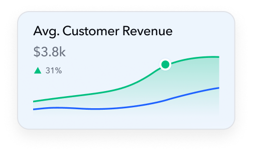 Avg. Customer Revenue