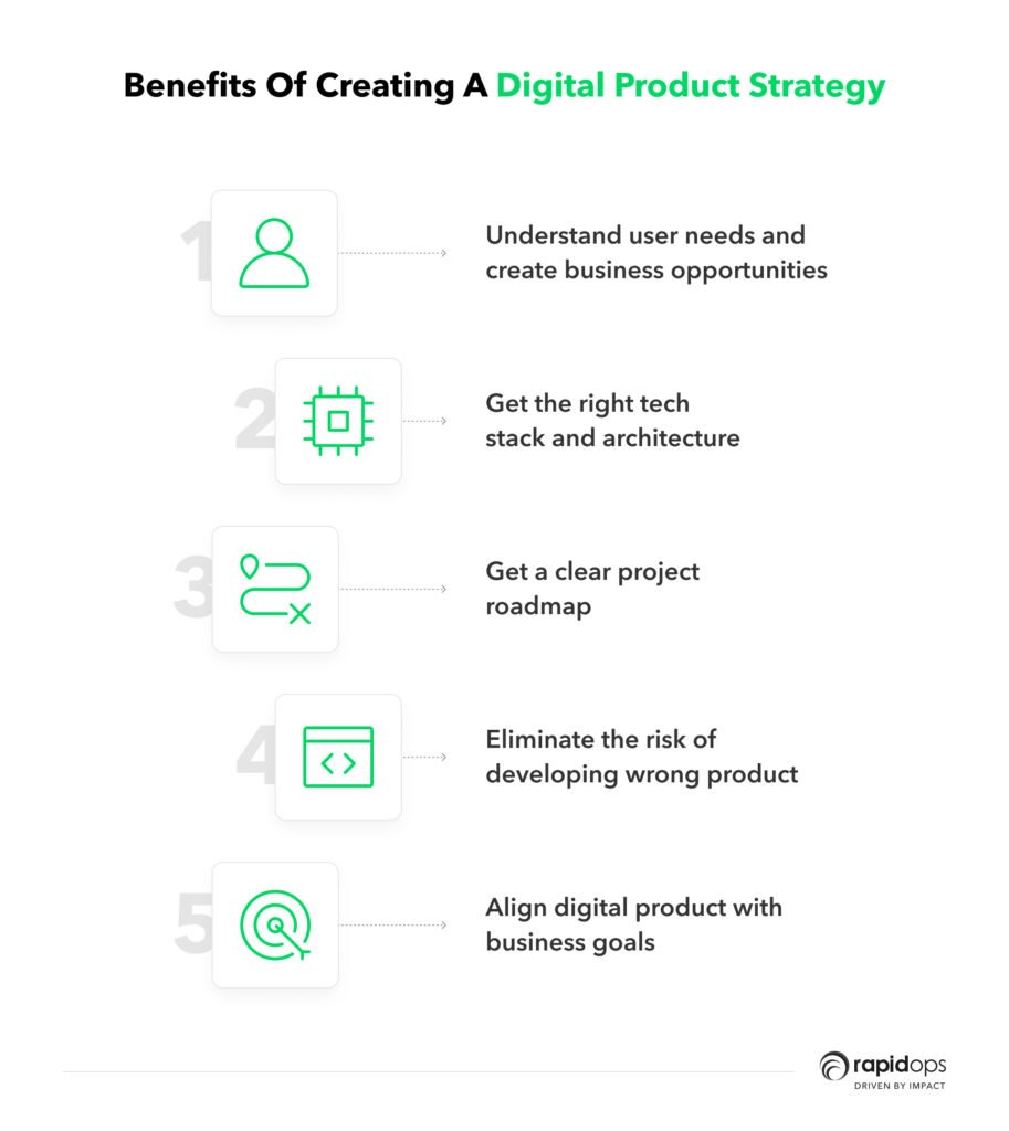 Benefits of creating a digital product strategy