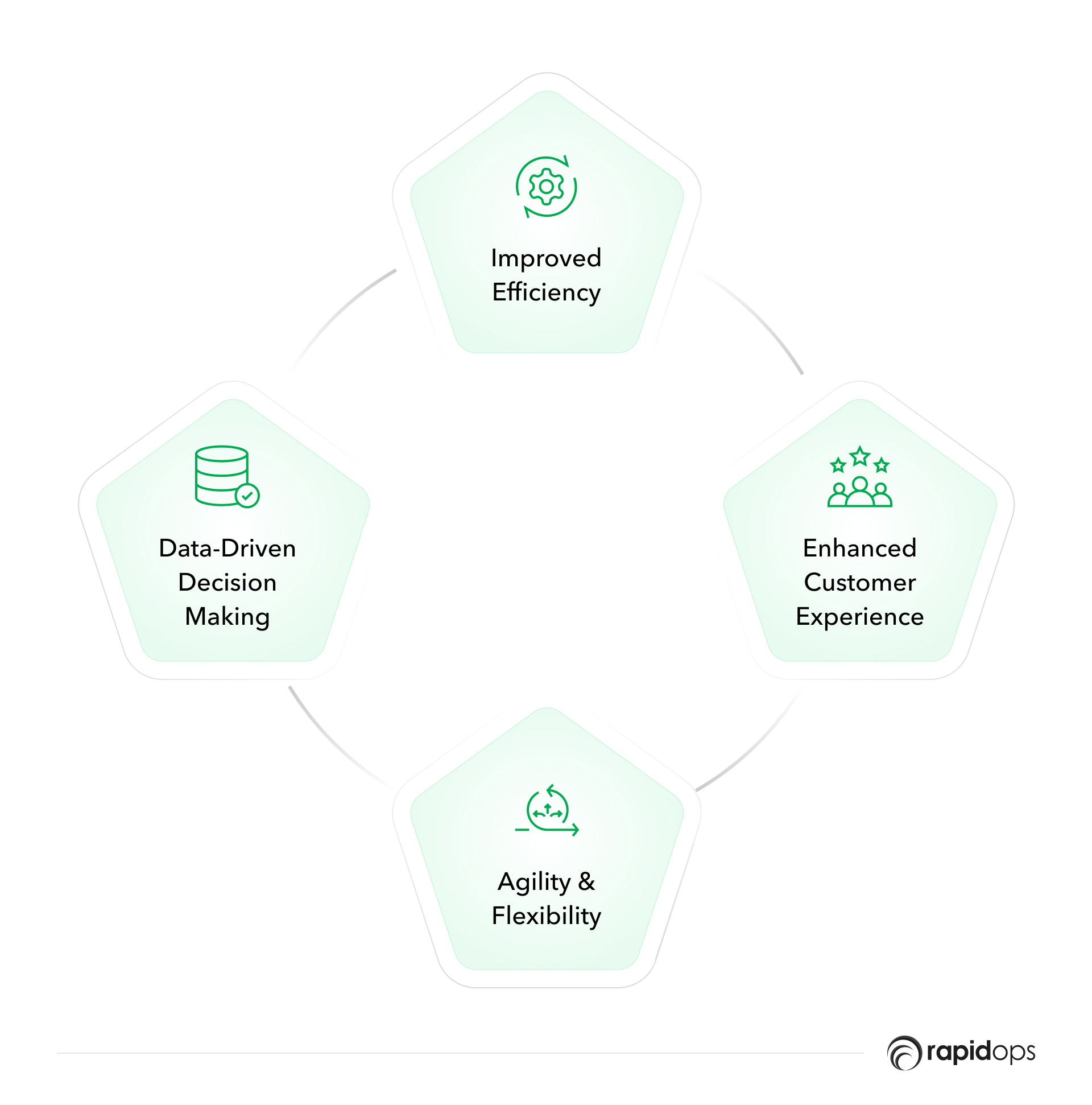 Benefits of digital transformation for modern businesses