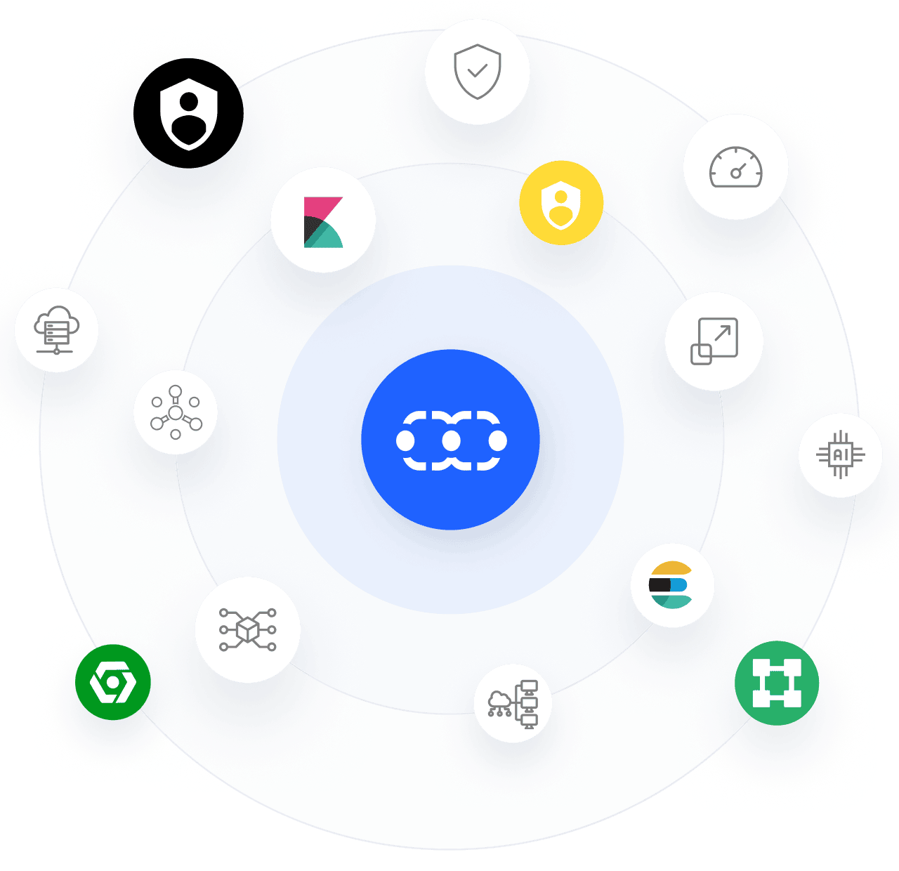 Cloud Native Architecture
