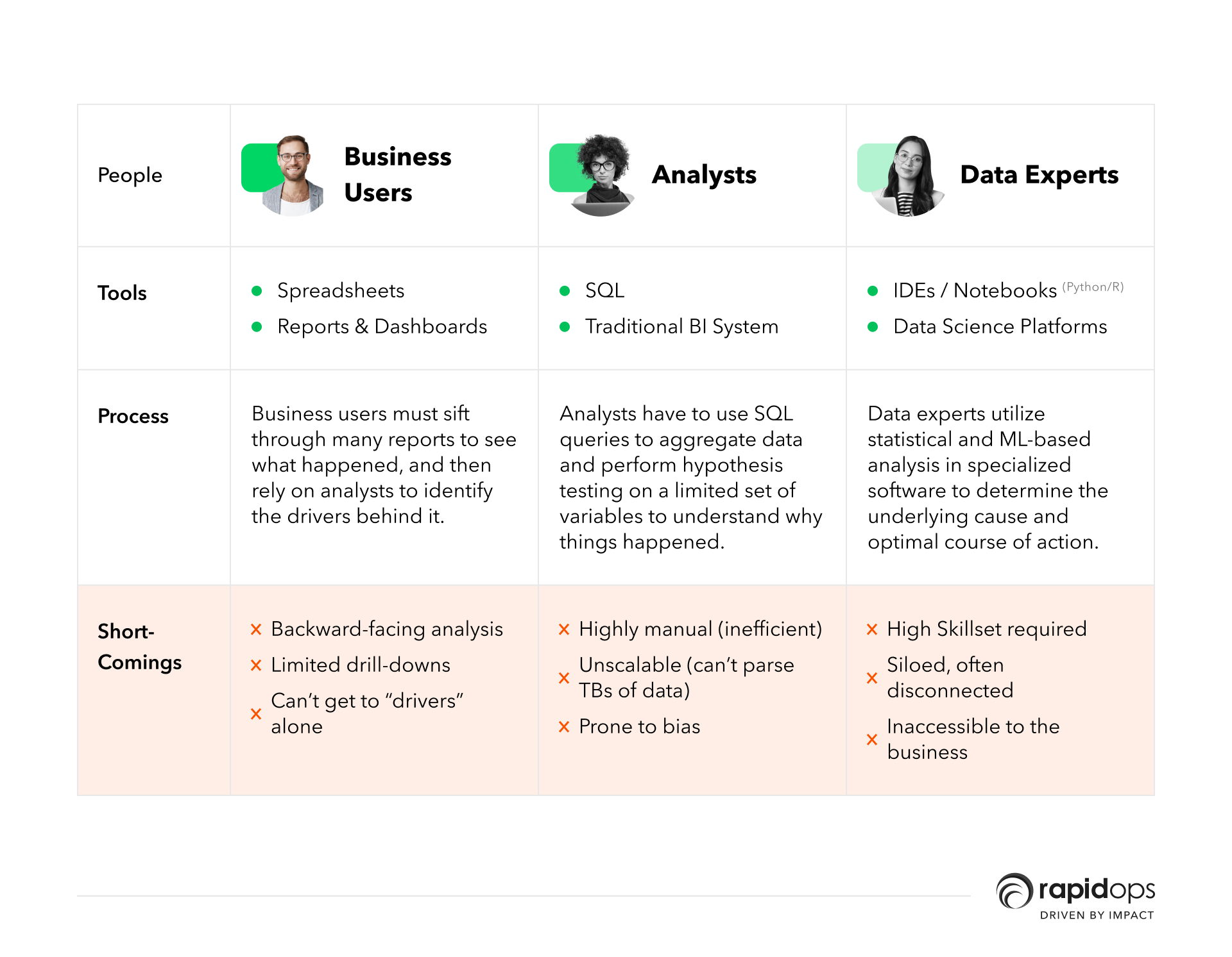 Collaboration and knowledge sharing decision intelligence platform