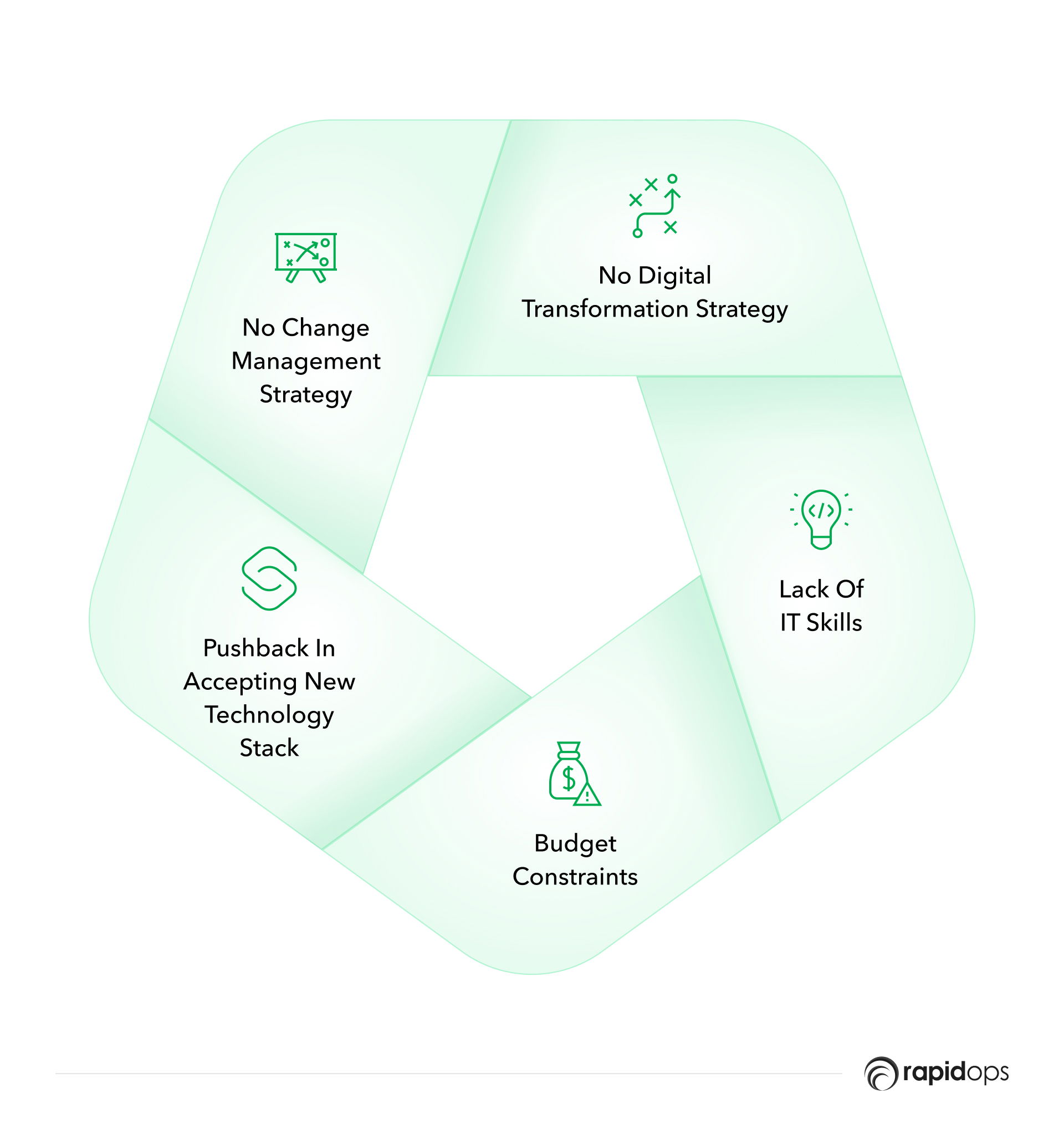 Common digital transformation challenges