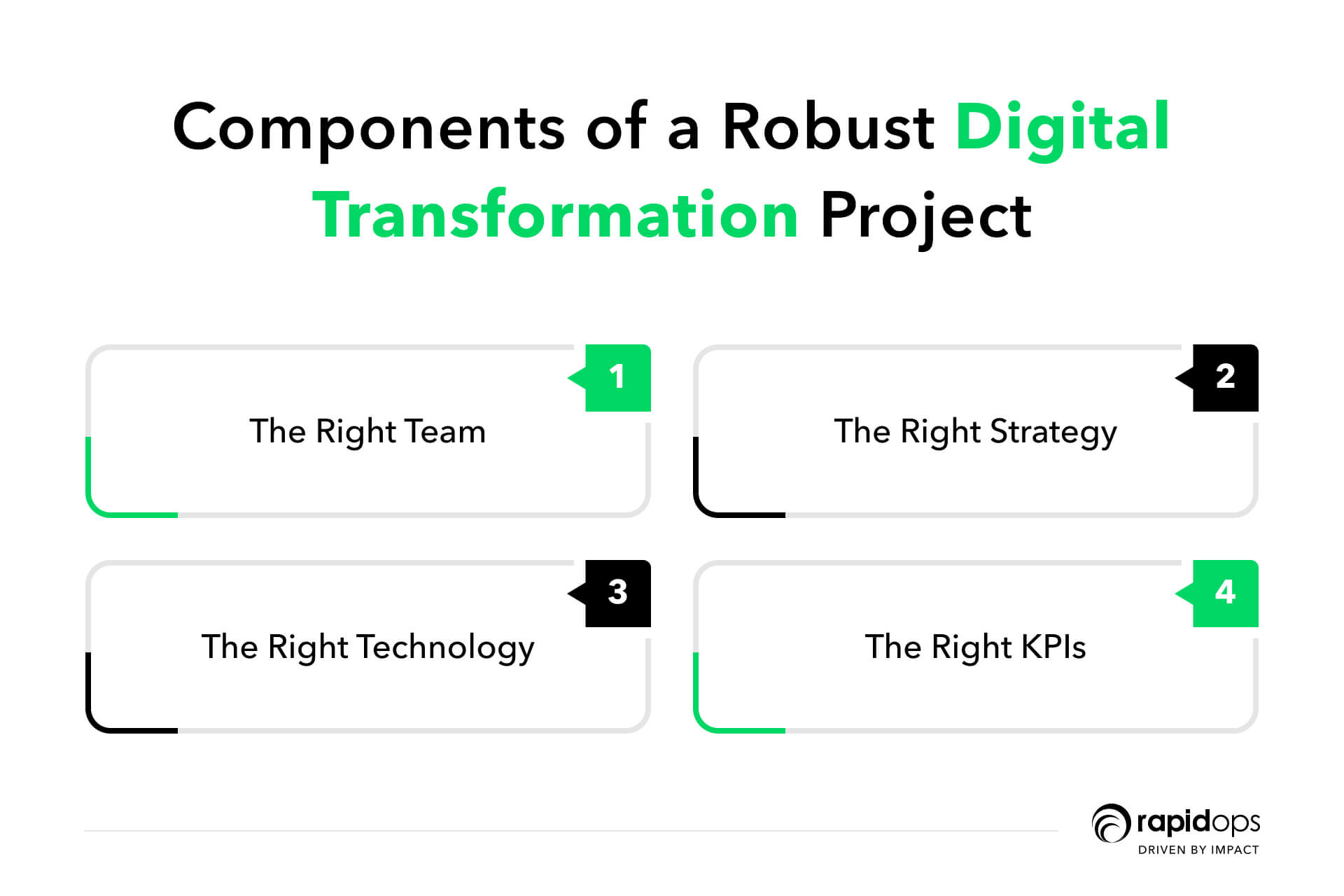 digital transformation guide conclusion