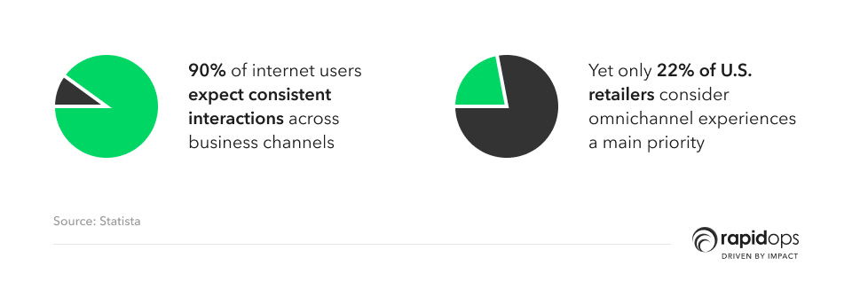 omnichannel retail strategy omnichannel retail strategy