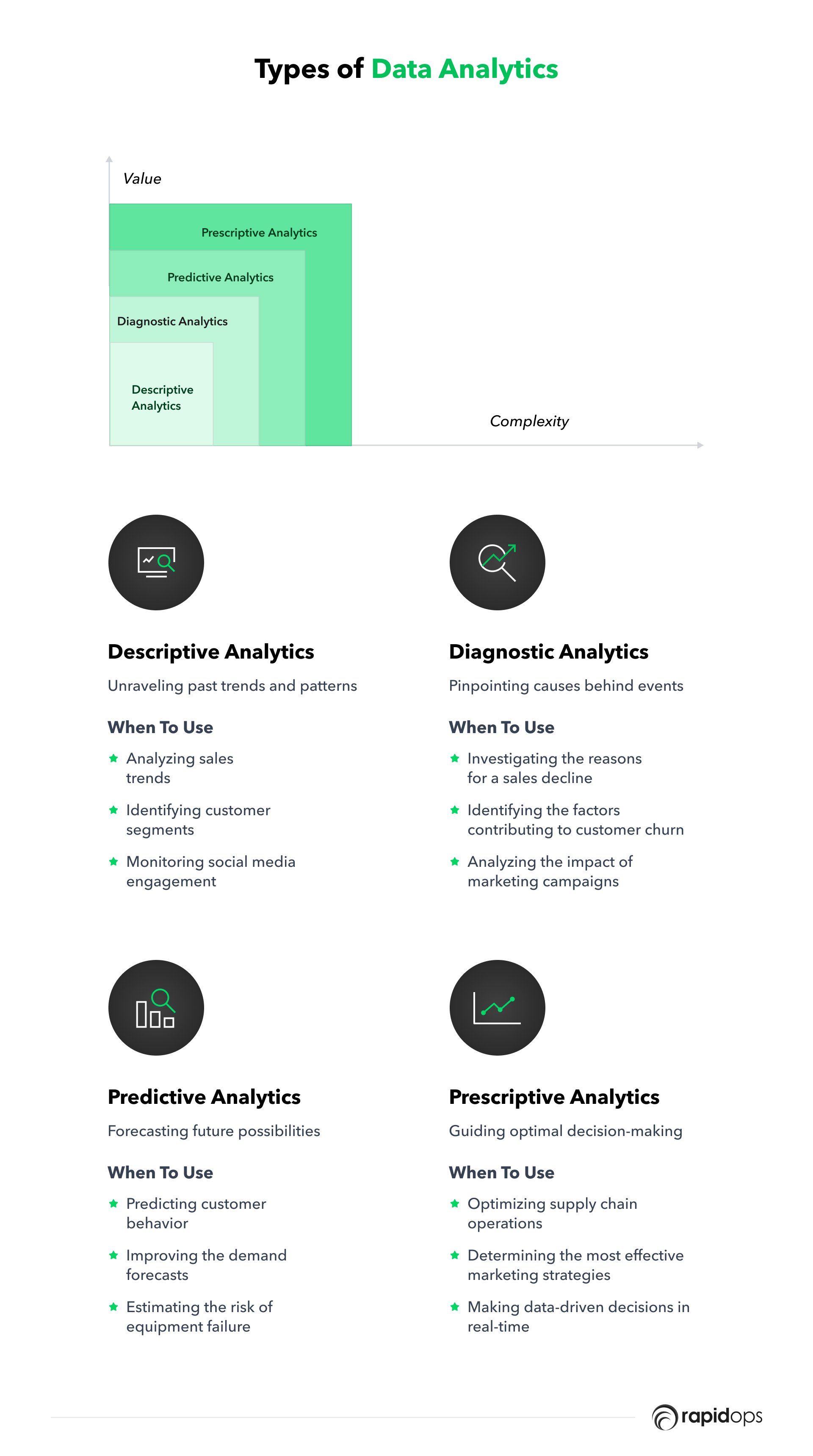 Data Analytics Types