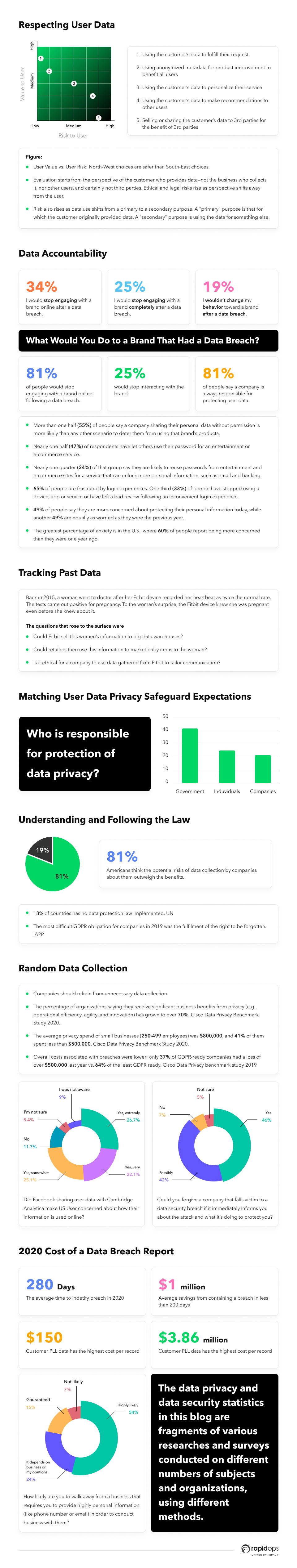 Data Ethics Micrographic_1