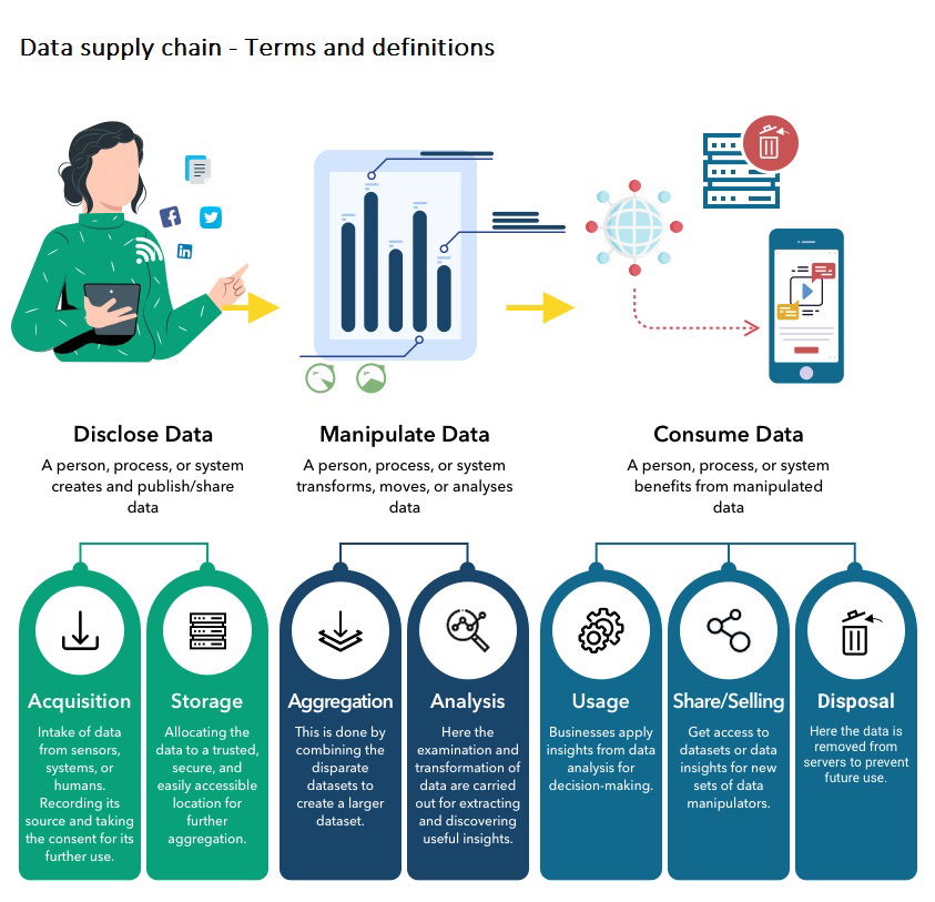 Data supply chain data supply chain