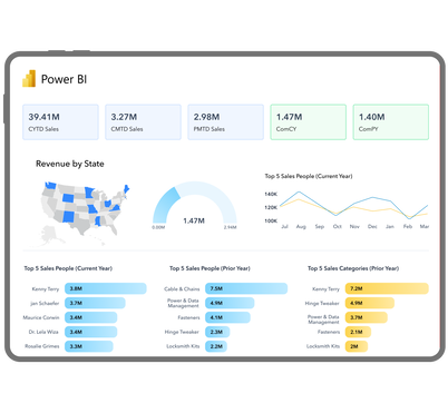 Intelligent Data Integration & Optimization Intelligent Data Integration & Optimization