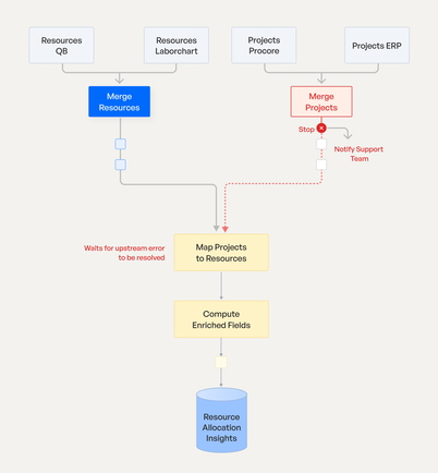 Smart Data Optimization & Process Automation Smart Data Optimization & Process Automation