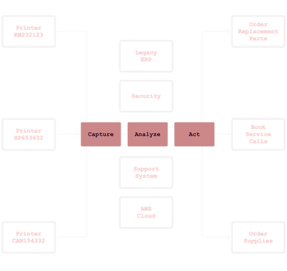 The Internet of Printers (Things) The Internet of Printers (Things)