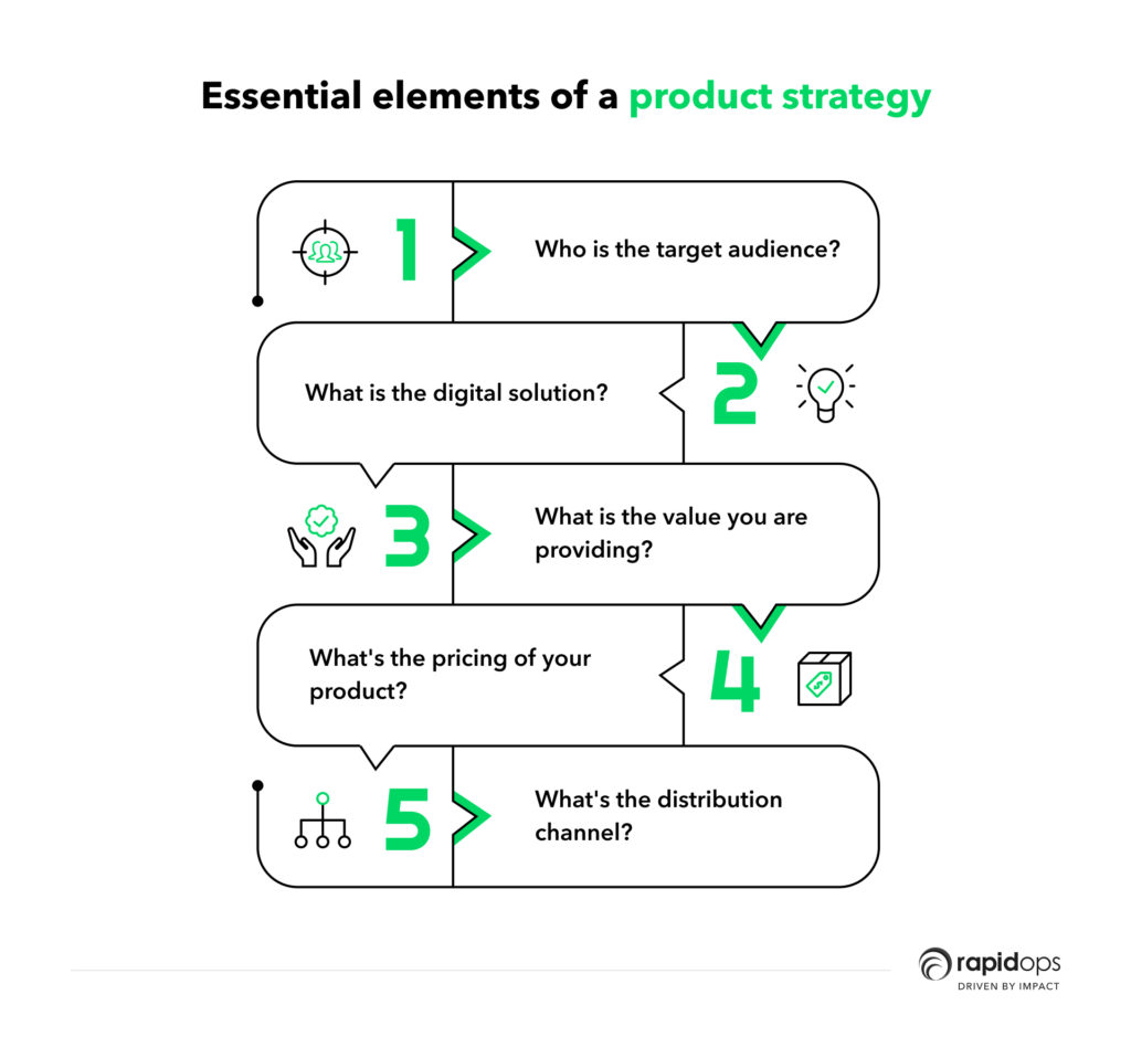 Essential elements of a product strategy