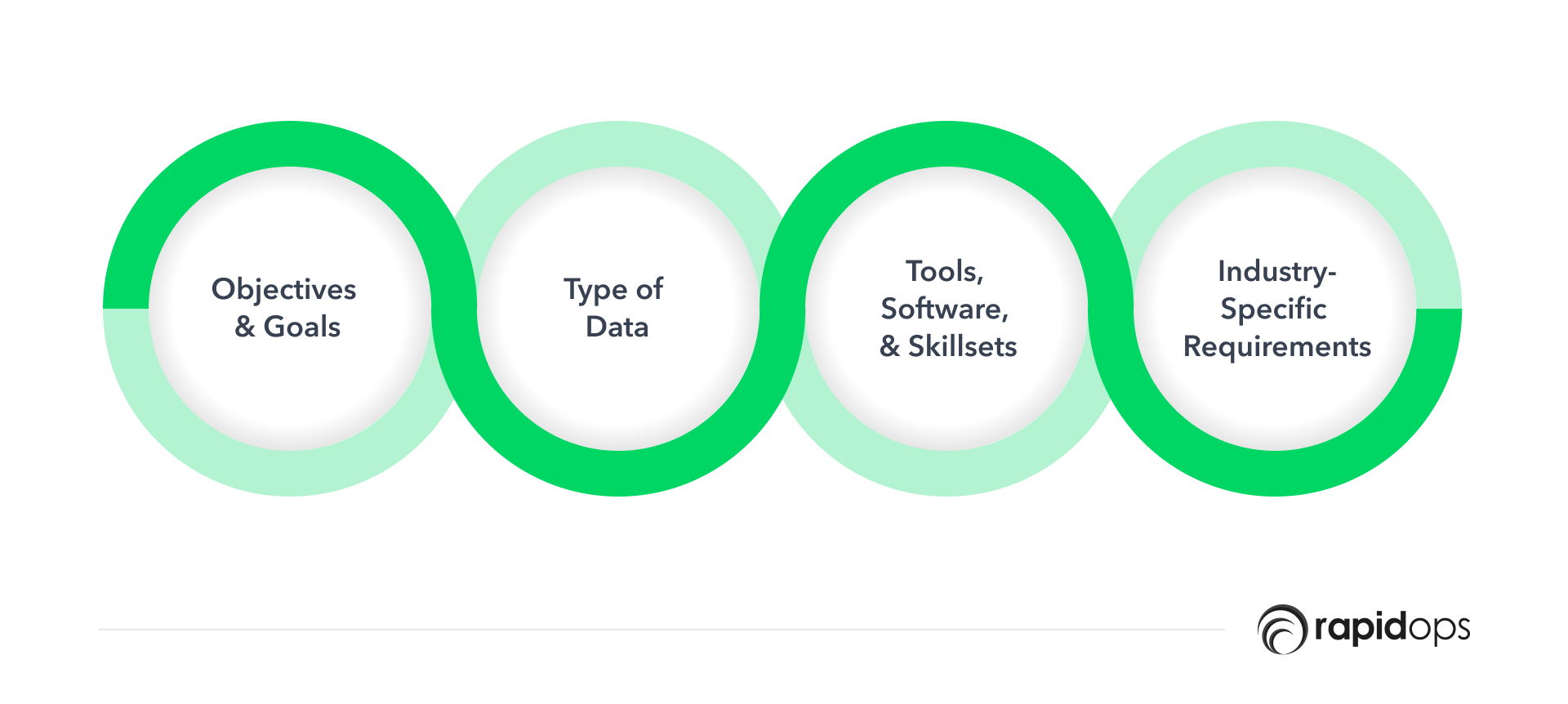 Factors for selecting data analytics type