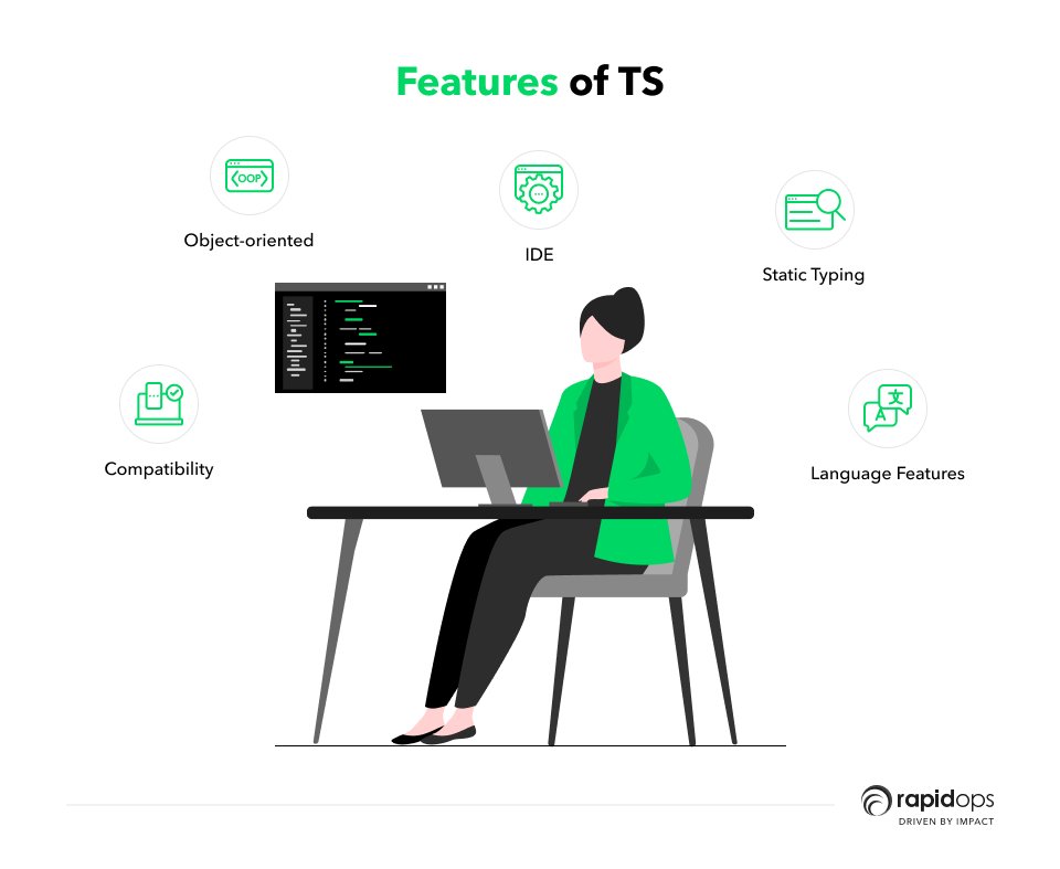Features of TS