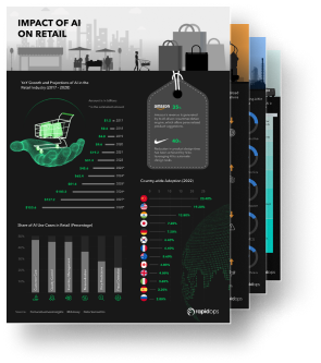 Get insights on how AI is revolutionizing the industries!