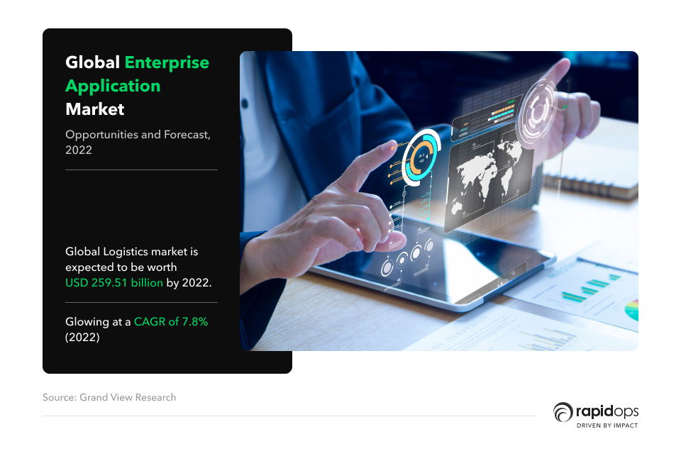 enterprise mobility market