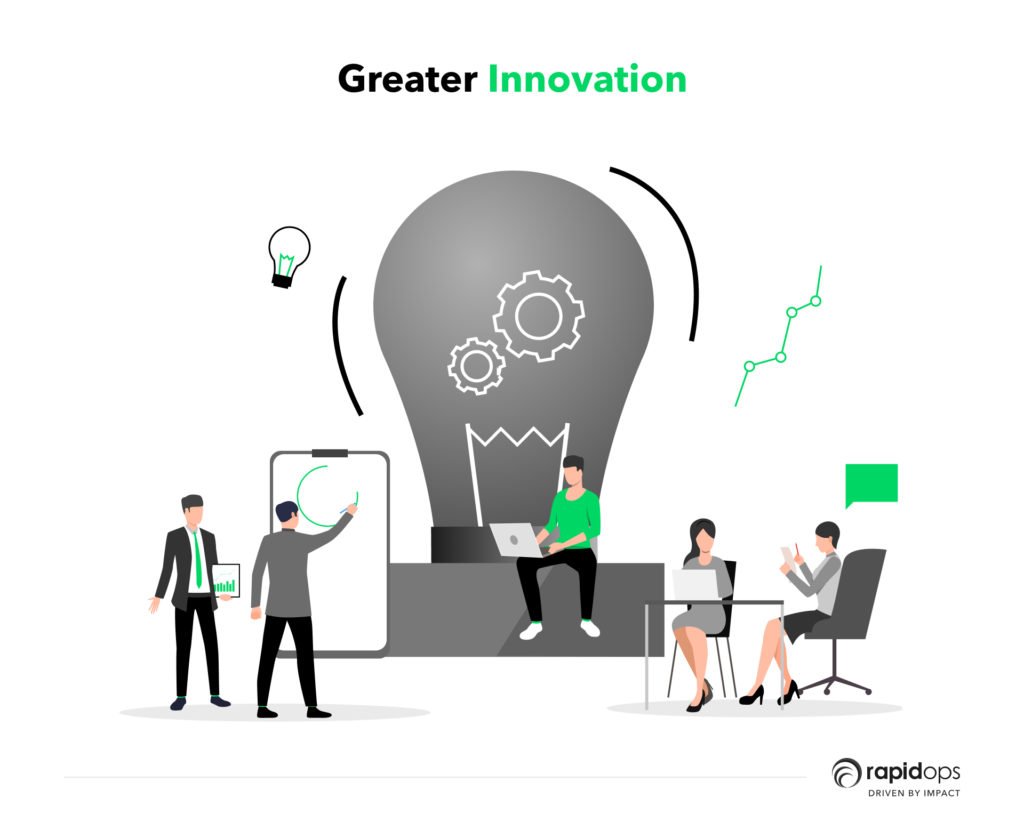 Greater innovation