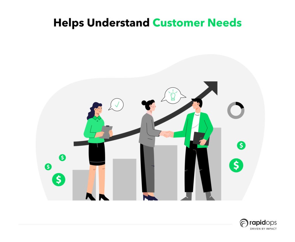 Helps you understand customer and their needs