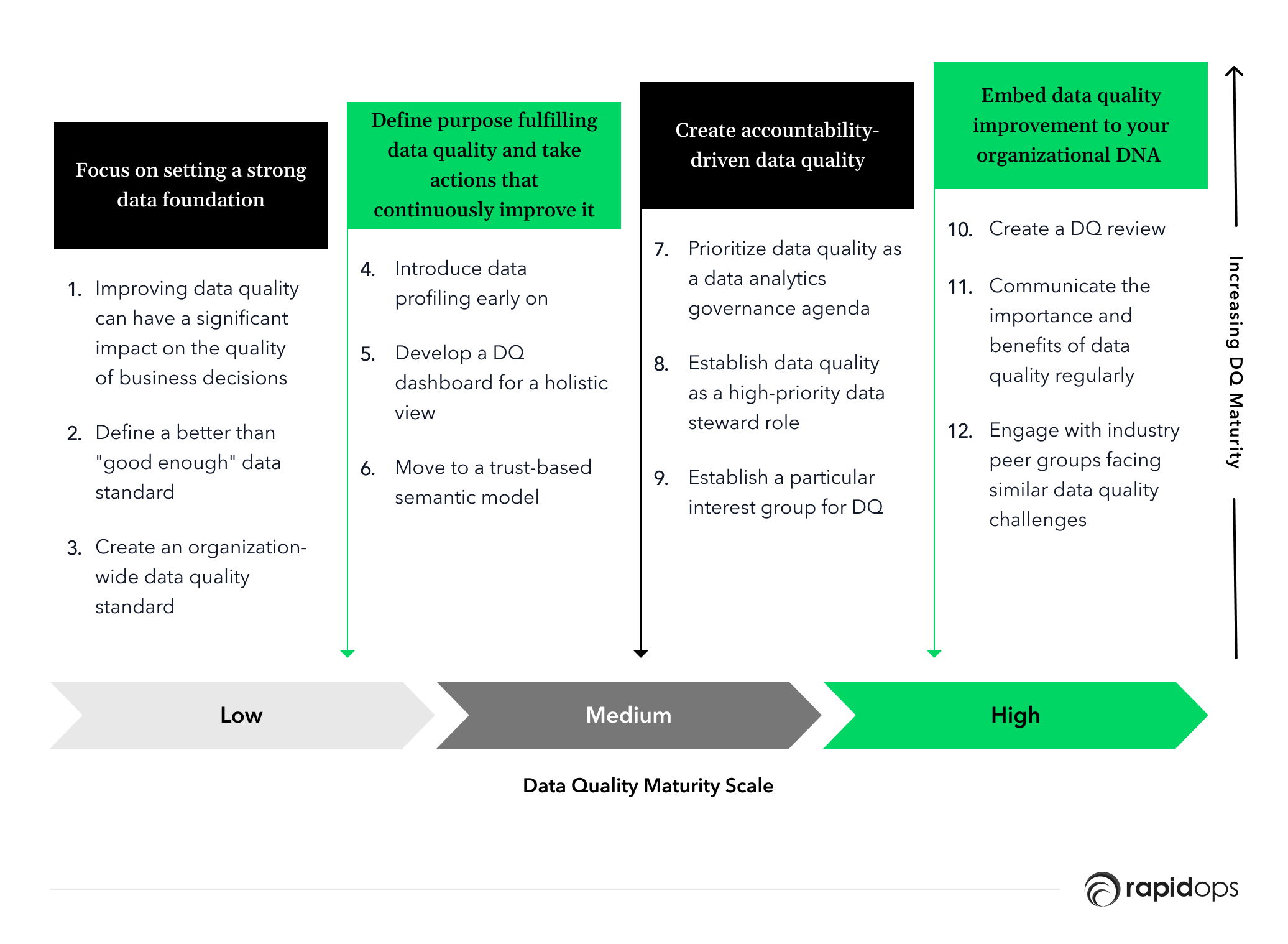 How can better data quality help with efficient data analytics_