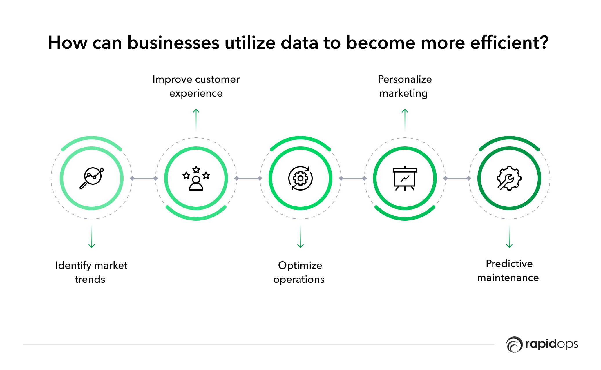 How can businesses utilize data to become more efficient_