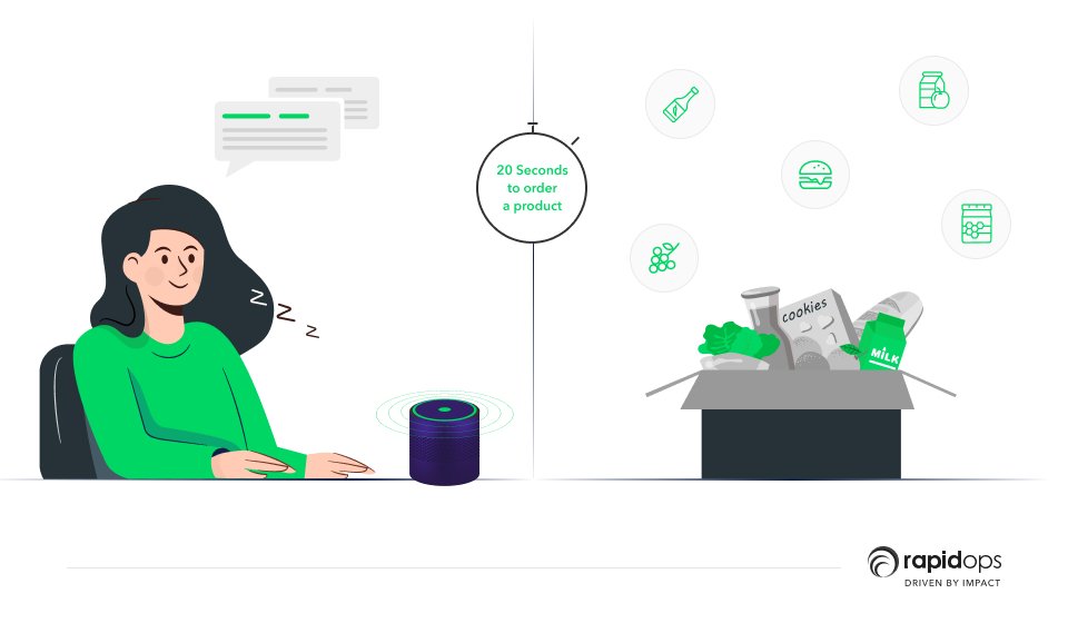 How does voice commerce work