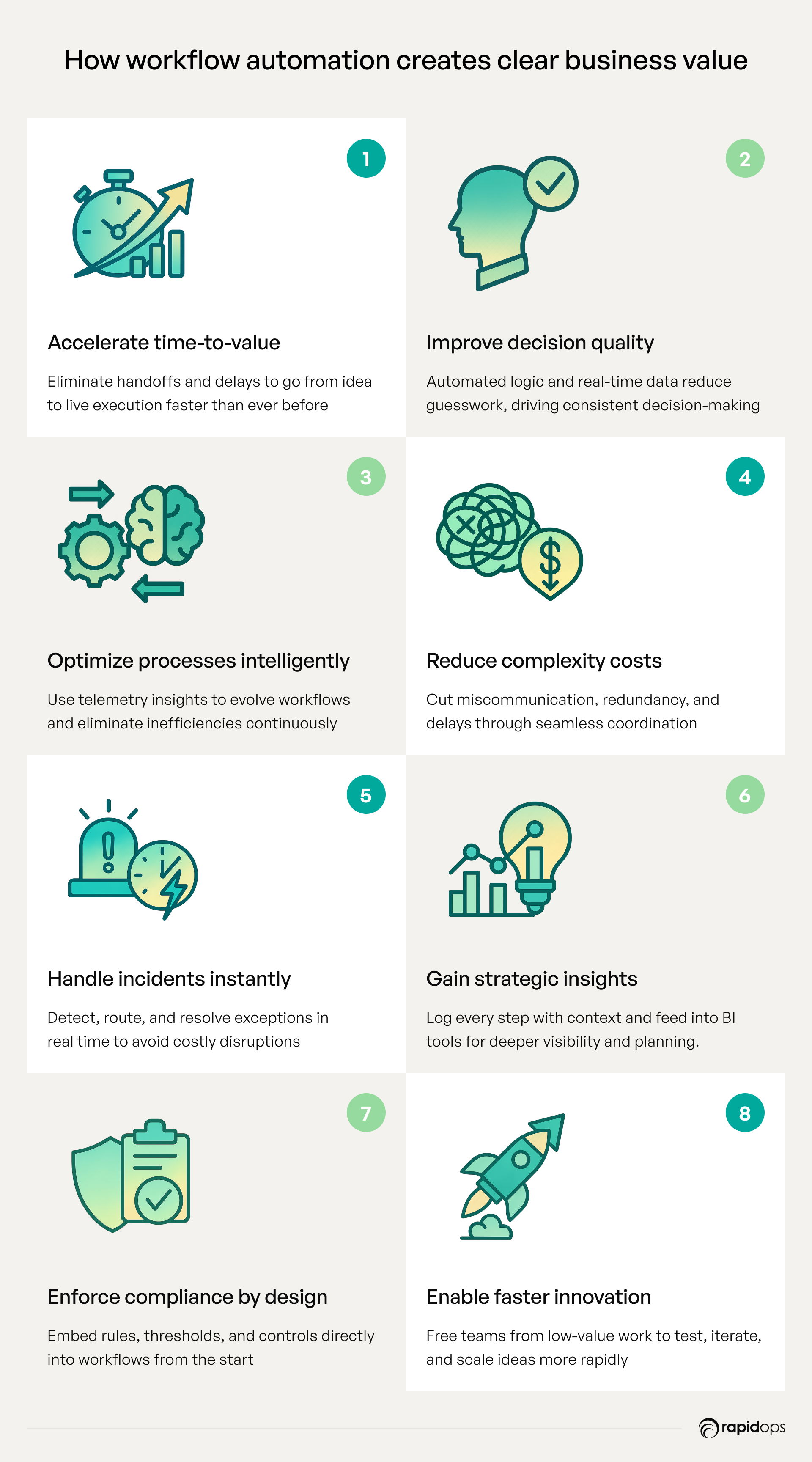 How workflow automation creates clear business value