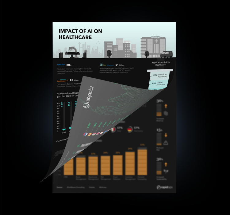 Impact of AI on Healthcare Industry Impact of AI on Healthcare Industry