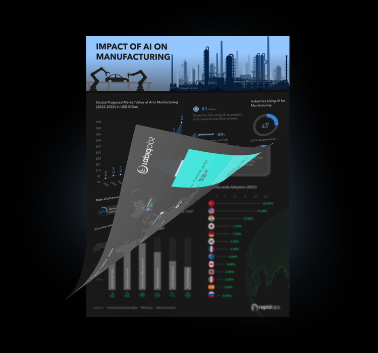 Impact of AI on Manufacturing Industry Impact of AI on Manufacturing Industry