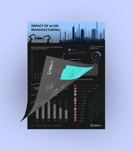 Impact of AI on Manufacturing Industry