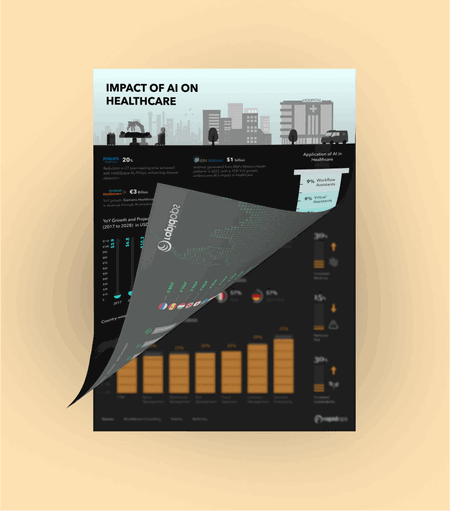 Impact of AI on Healthcare Industry