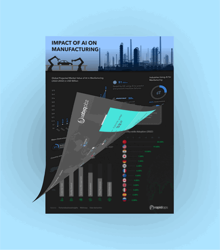 Impact of AI on Manufacturing Industry