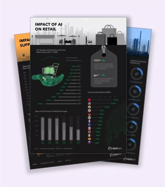 Impact of AI on  Retail Industry