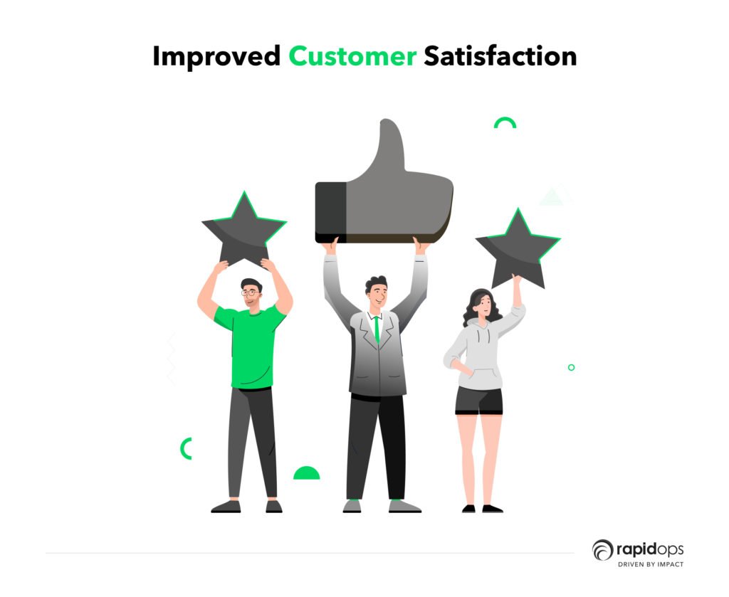 Improved Customer satisfaction