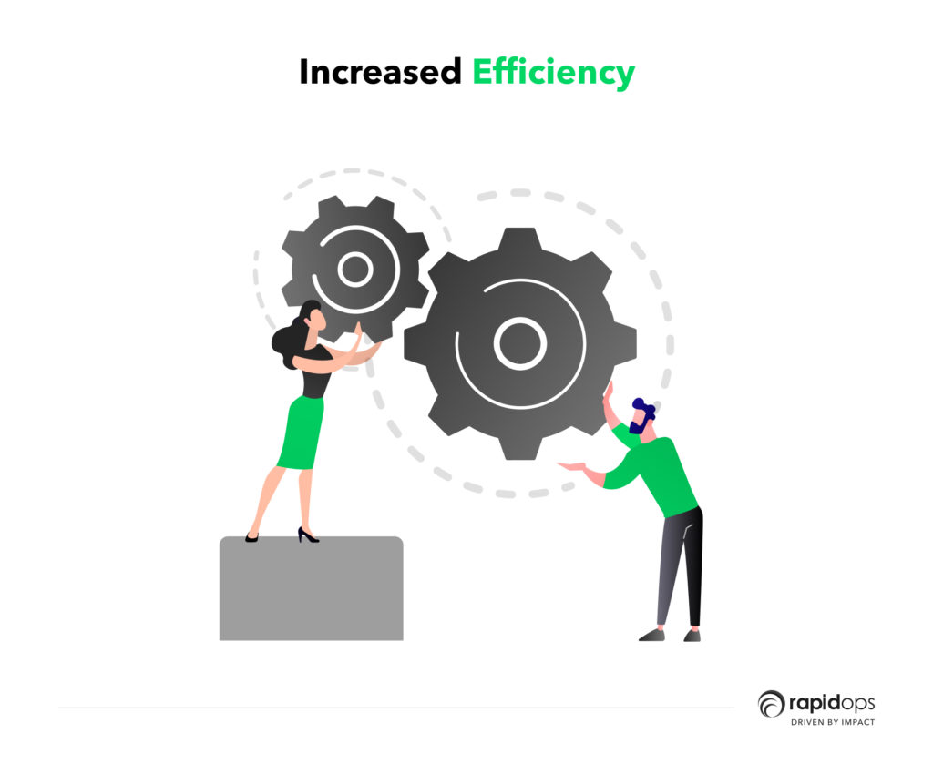 Increased efficiency