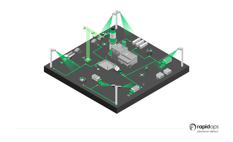 influence of technology on the construction industry