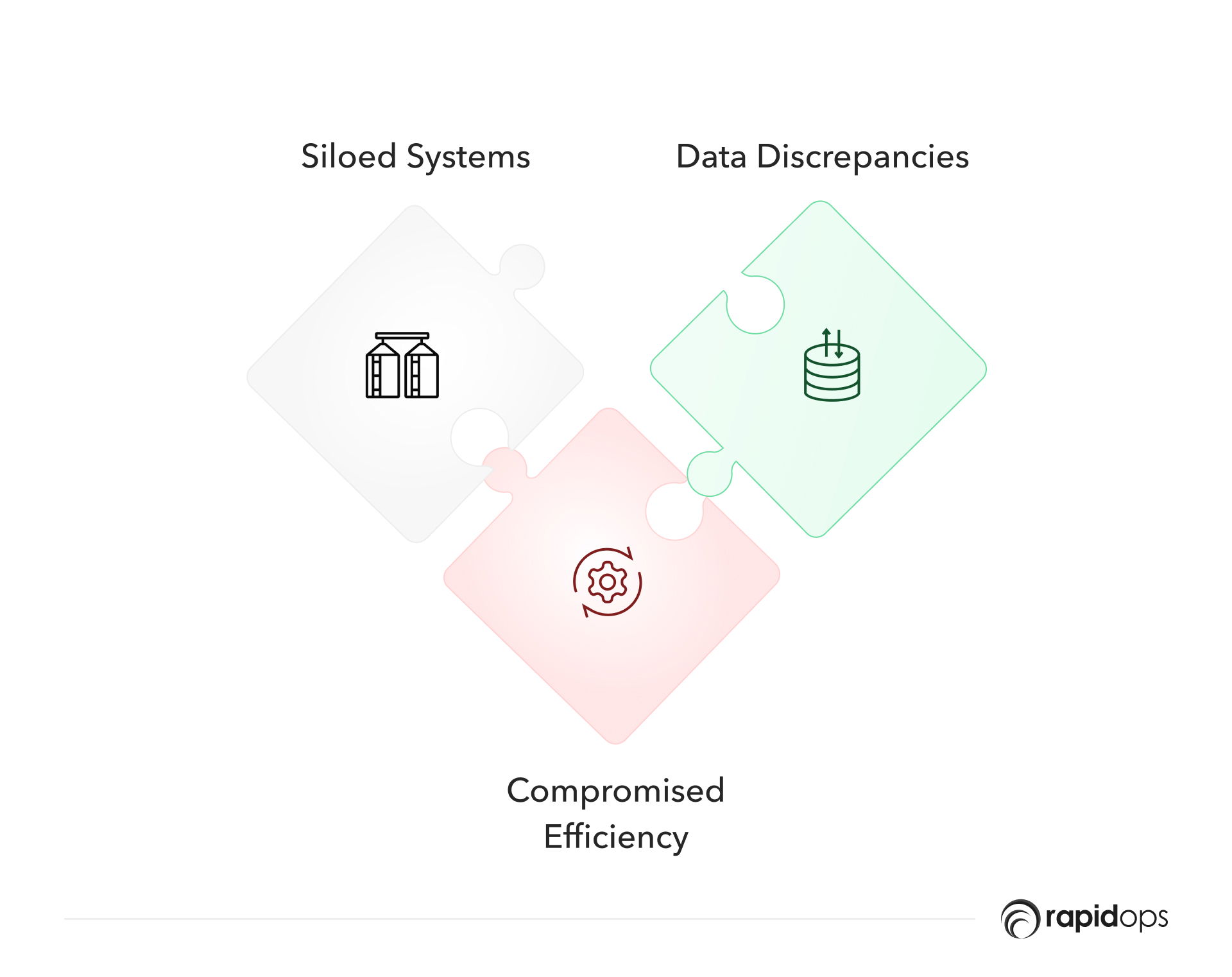 Integration challenges