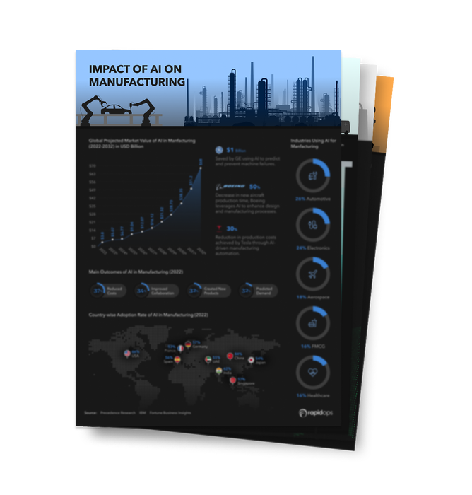 Impact of AI on Manufacturing Industry
