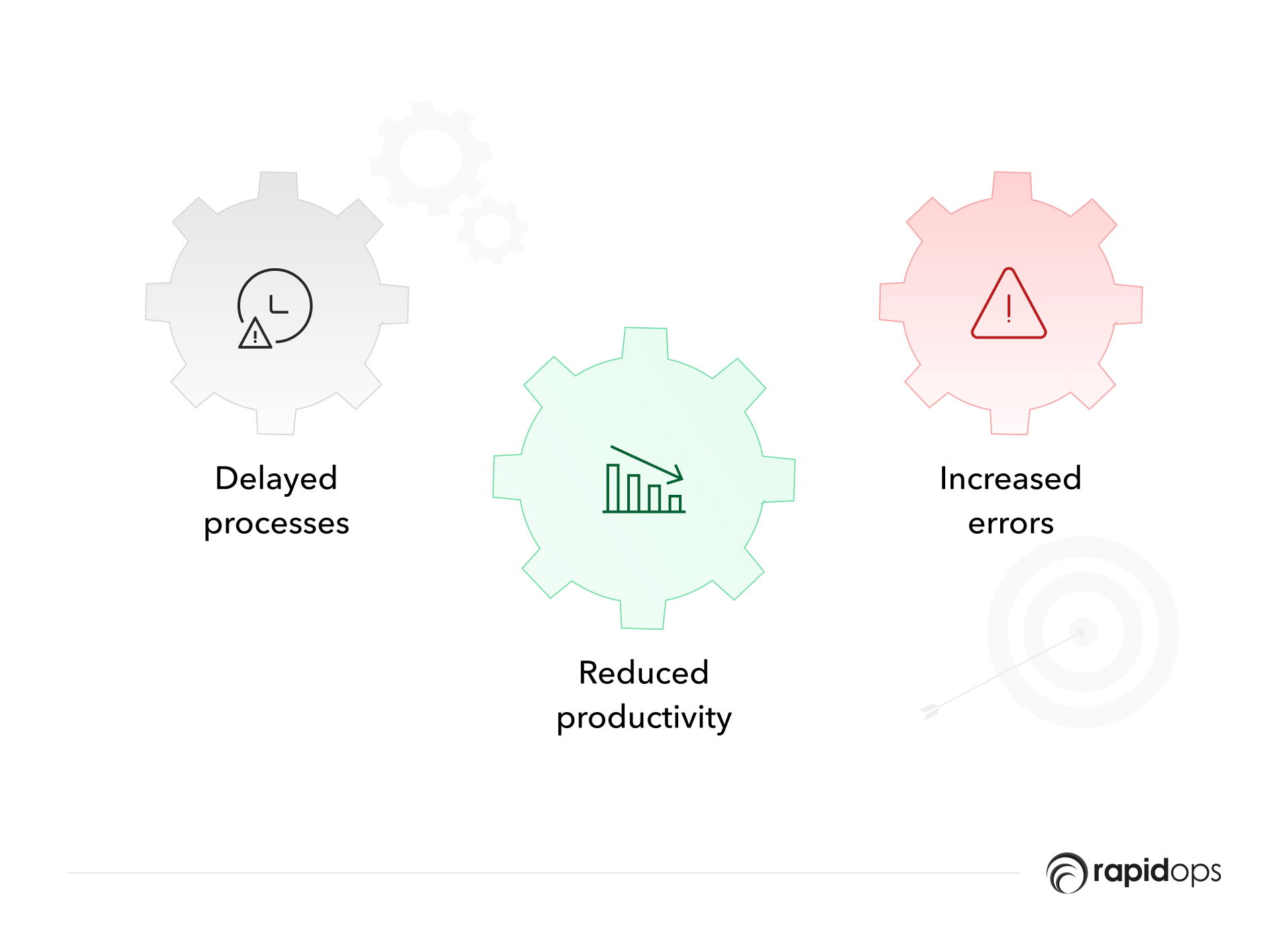 Operational inefficiencies