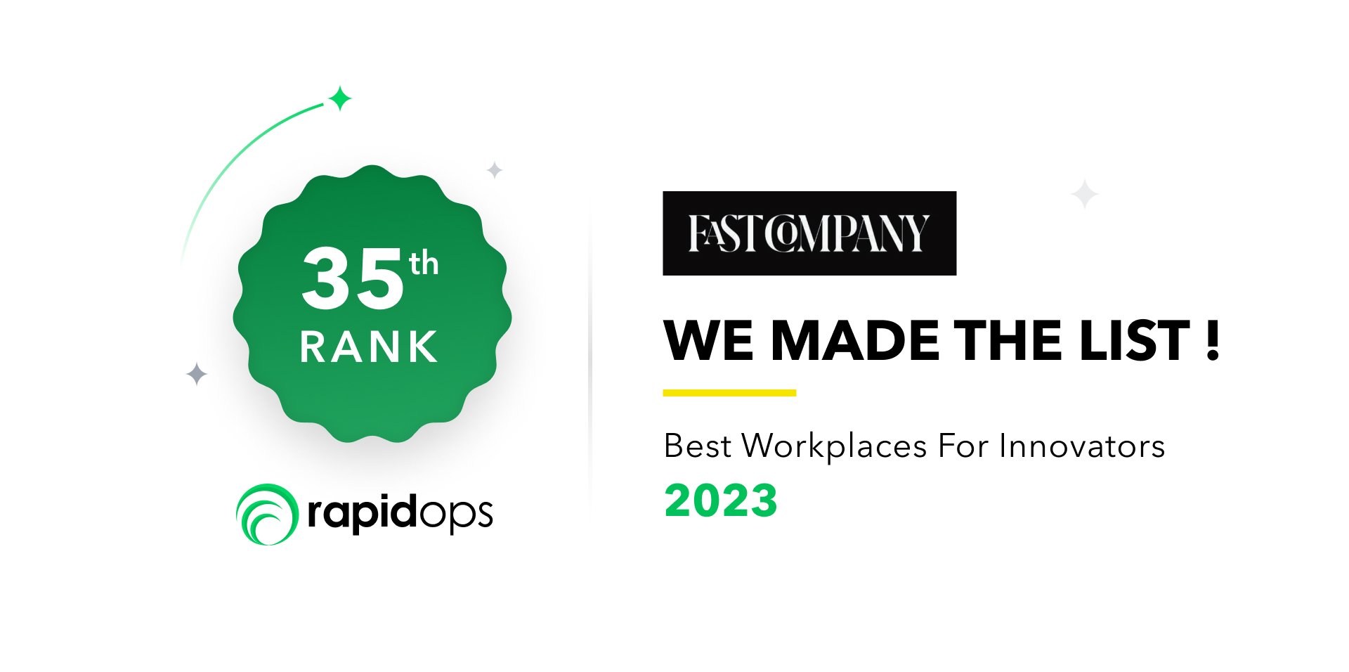 Rapidops ranked 35th on Fast Company's list of best workplaces for innovators