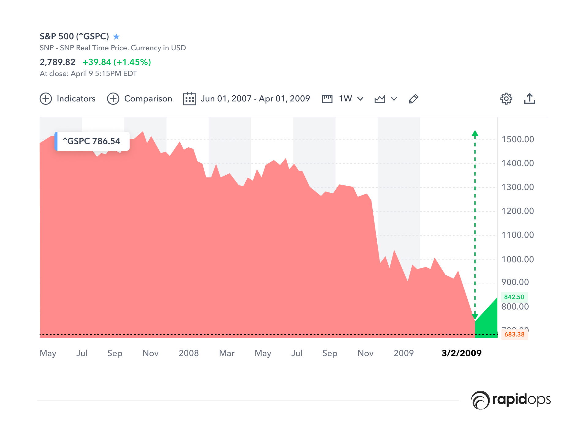 Recessions are a natural part of the economic cycle