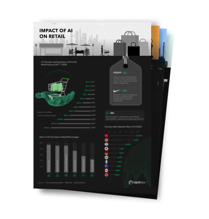Impact of AI on Retail Industry