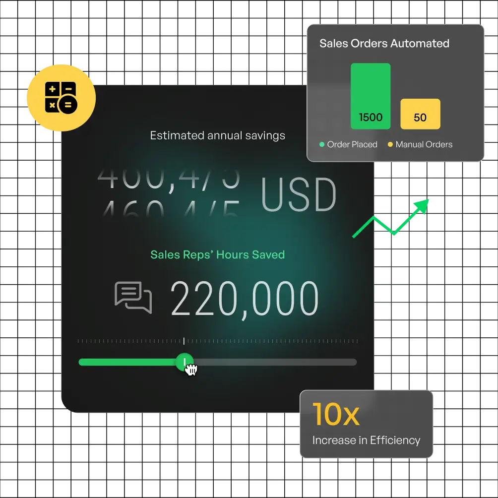 Check How Much is Manual Order Entry Costing You?
